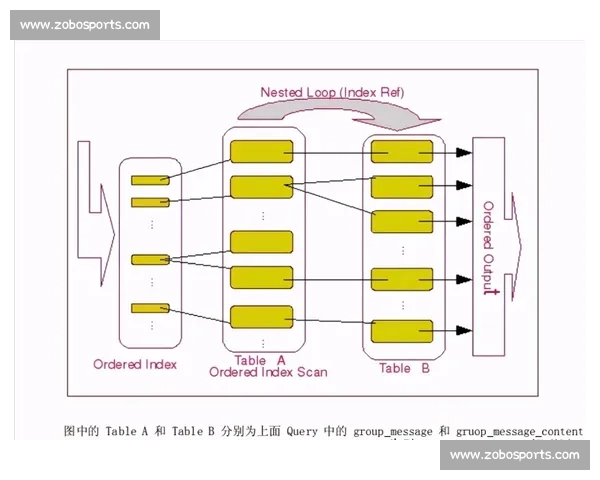 致 00 前老滑手：这份建议，助我们一直滑下去